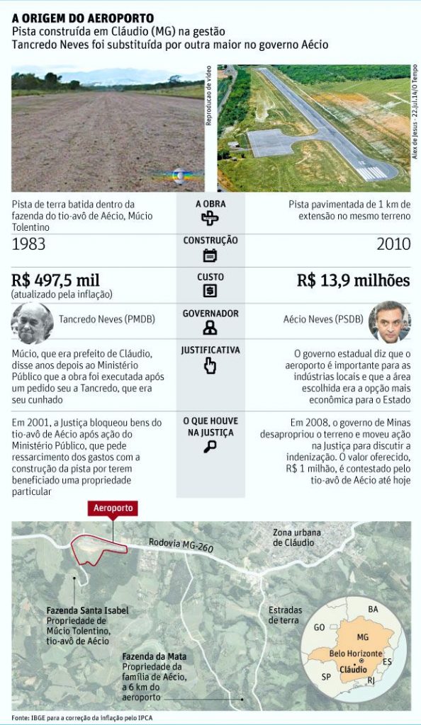 Novas denúncias da Folha contra o senador: “Aeroporto pode ajudar tio de Aécio Neves em ação na justiça” aeroporto aecioporto